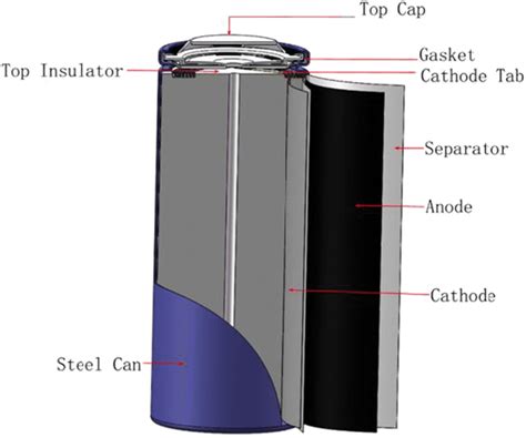 18650 lithium battery cover